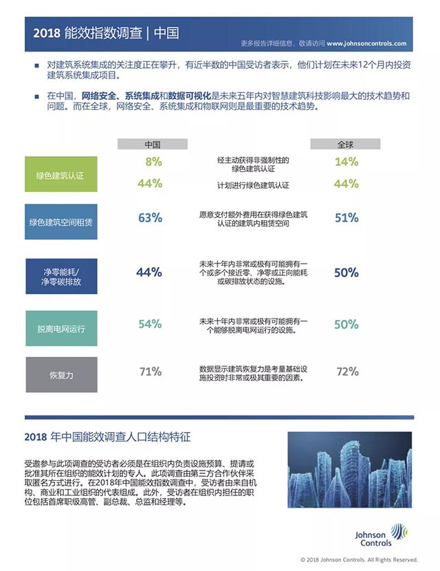 江森自控第12届年度EEI(能源效率指标)报告